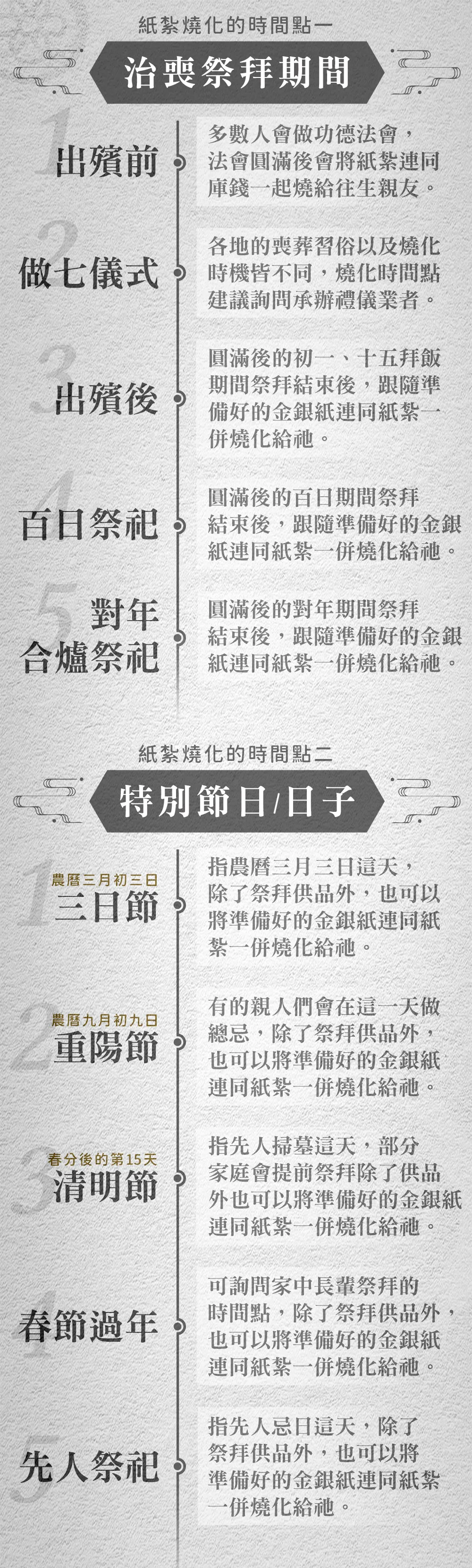 紙紮燒化流程 m v2