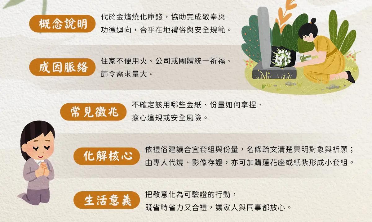 代燒庫錢 index 02.webp