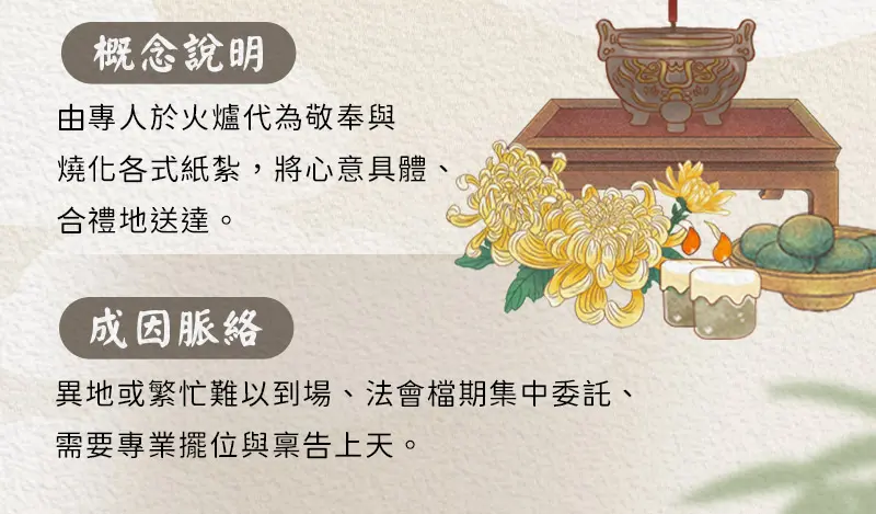 代燒紙紮 index m 02.webp