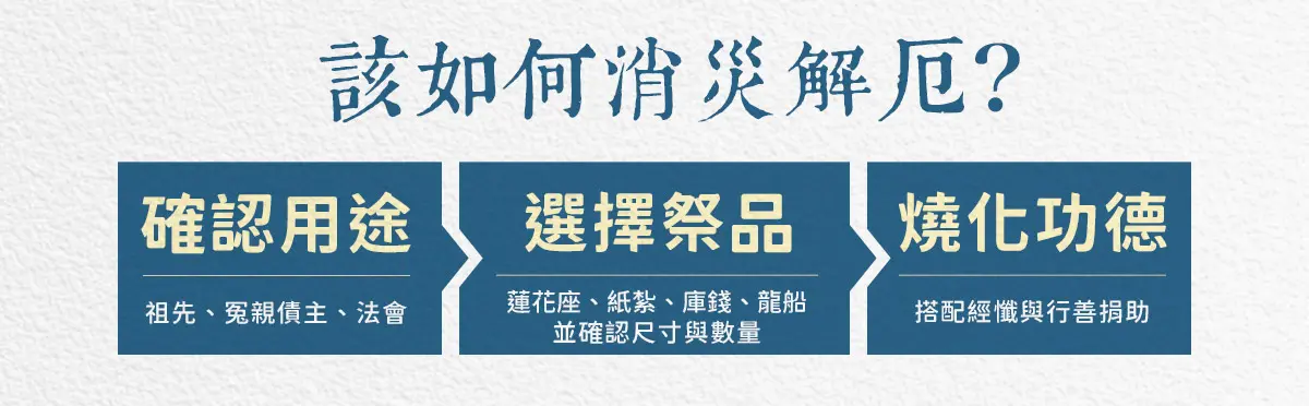 消災解厄 index 03.webp