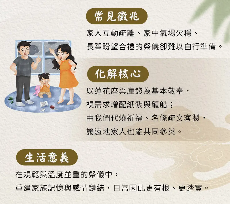 祭祀祖先 index m 03.webp