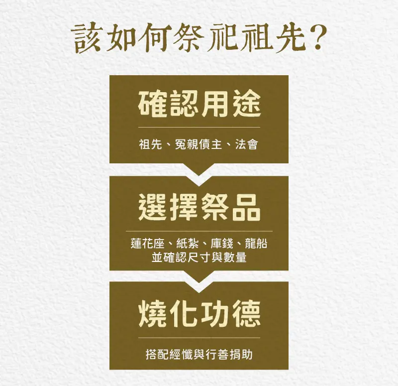 祭祀祖先 index m 04.webp
