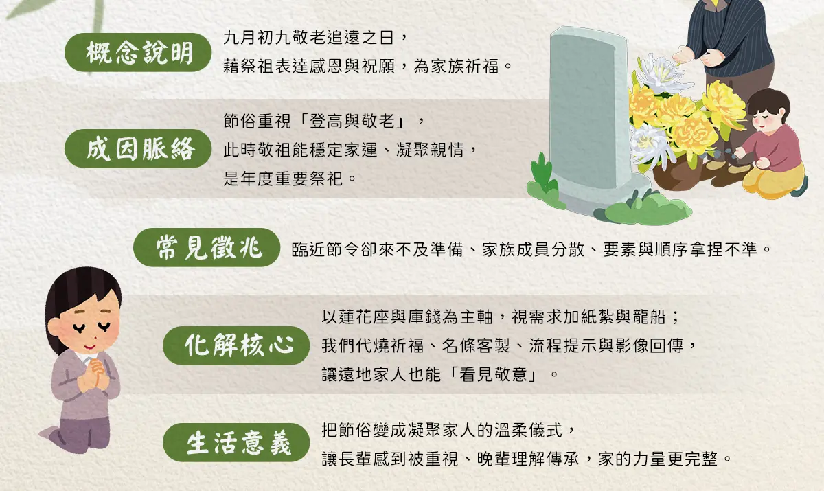 重陽節祭祖 index 02.webp