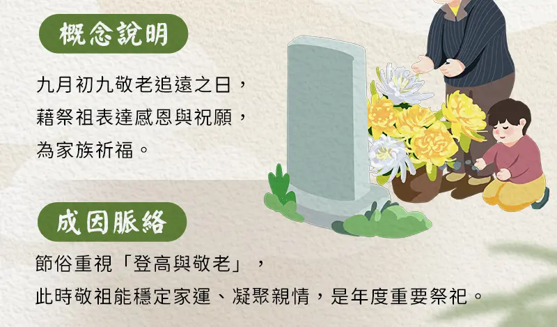 重陽節祭祖 index m 02.webp