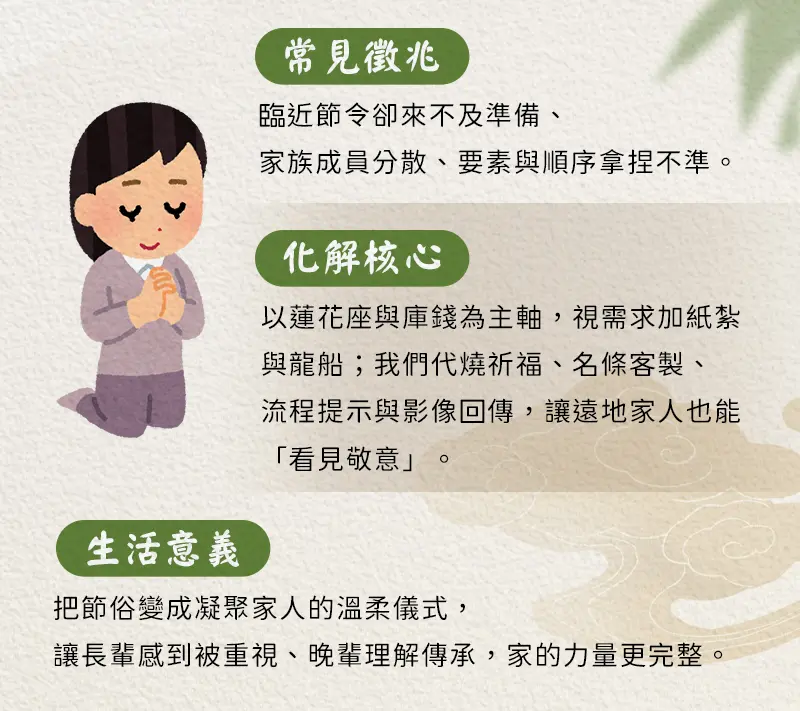 重陽節祭祖 index m 03.webp