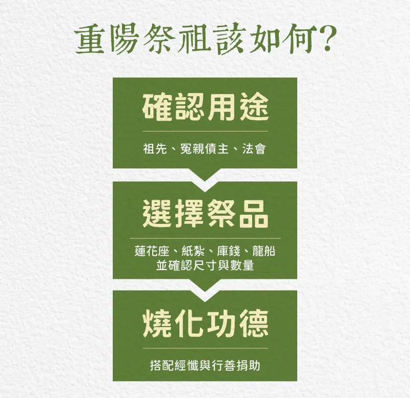 重陽節祭祖 index m 04.webp